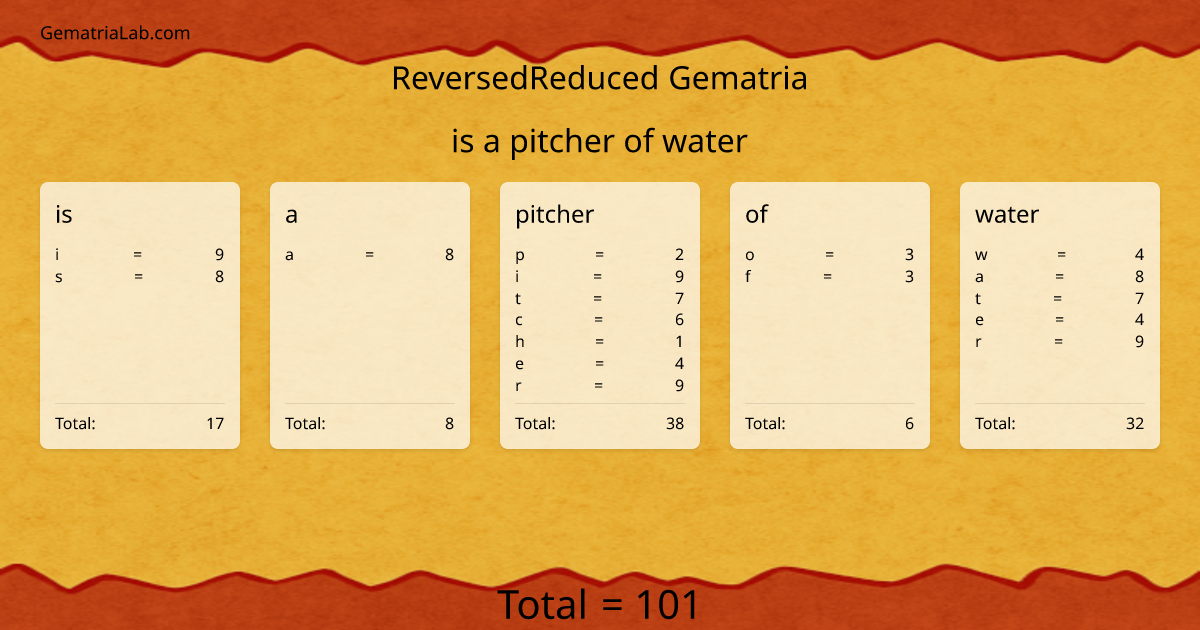 is a pitcher of water in reversedReduced Gematria